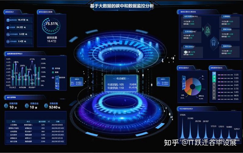 微信小程序开发